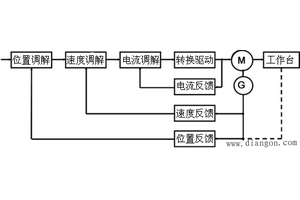 送料精度提升技术：基于伺服控制与误差补偿的双重保障机制