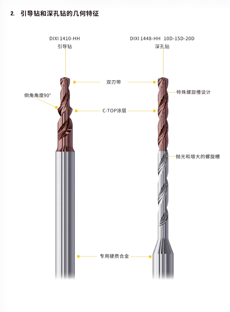 Doppelkonus-Führungszange