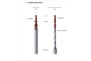 DIXI POLYTOOL 全新微径深孔钻削解决方案。